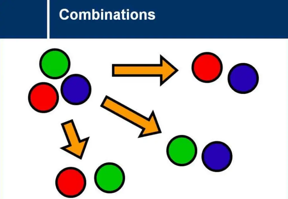 combinations and permutations calculator