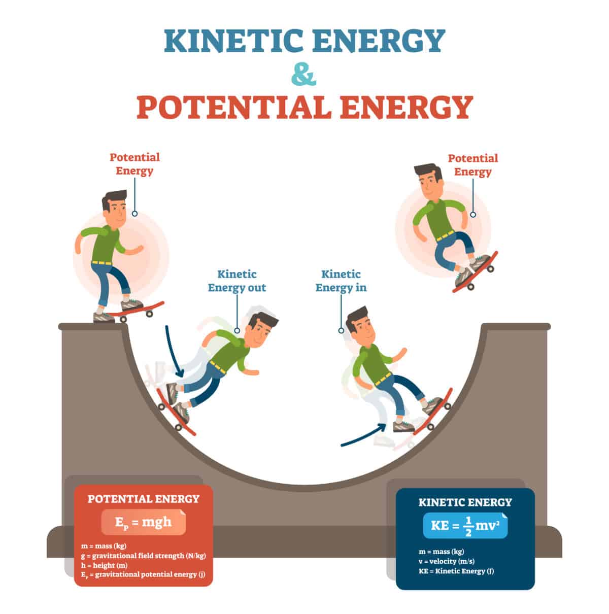 notes-on-difference-between-kinetic-energy-and-potential-energy