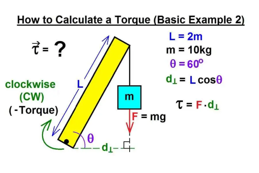 Torque Calculator & Formula