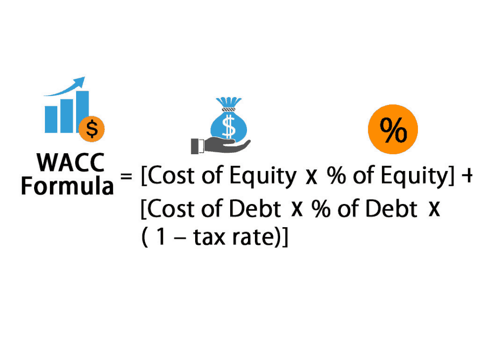 Weighted Average Cost of Capital Formula (with Calculator)