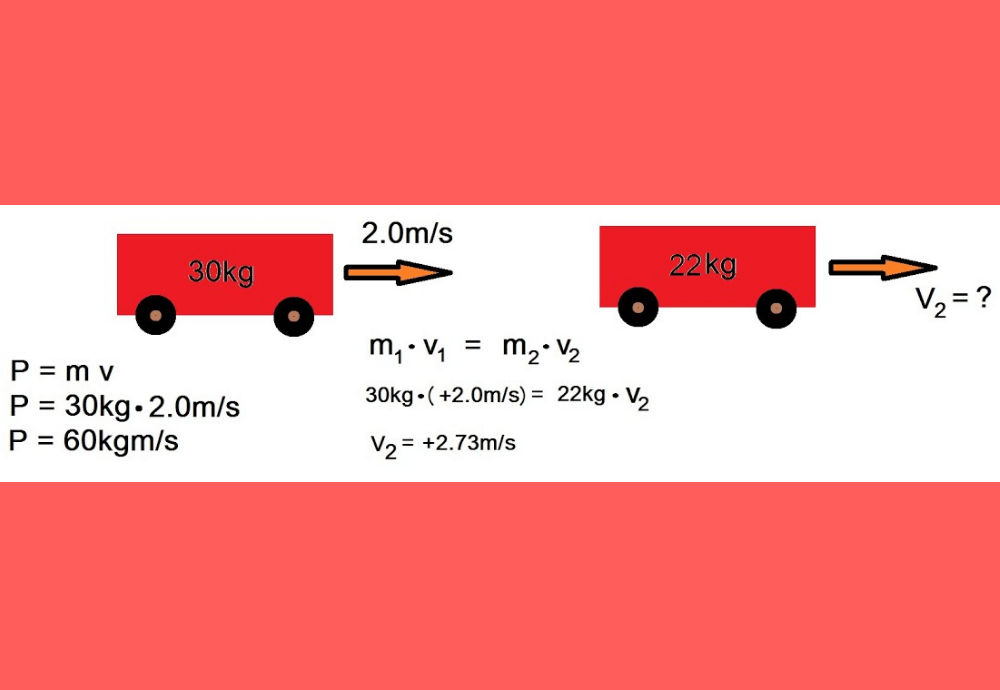 a-graph-between-kinetic-energy-and-momentum-of-a-particle-is-plotted-as