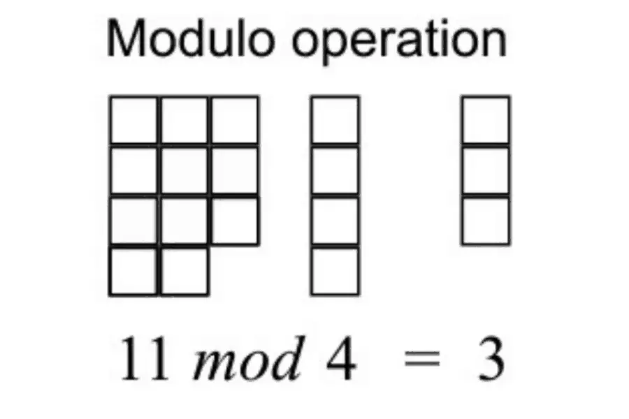 Modulo Calculator (Mod)