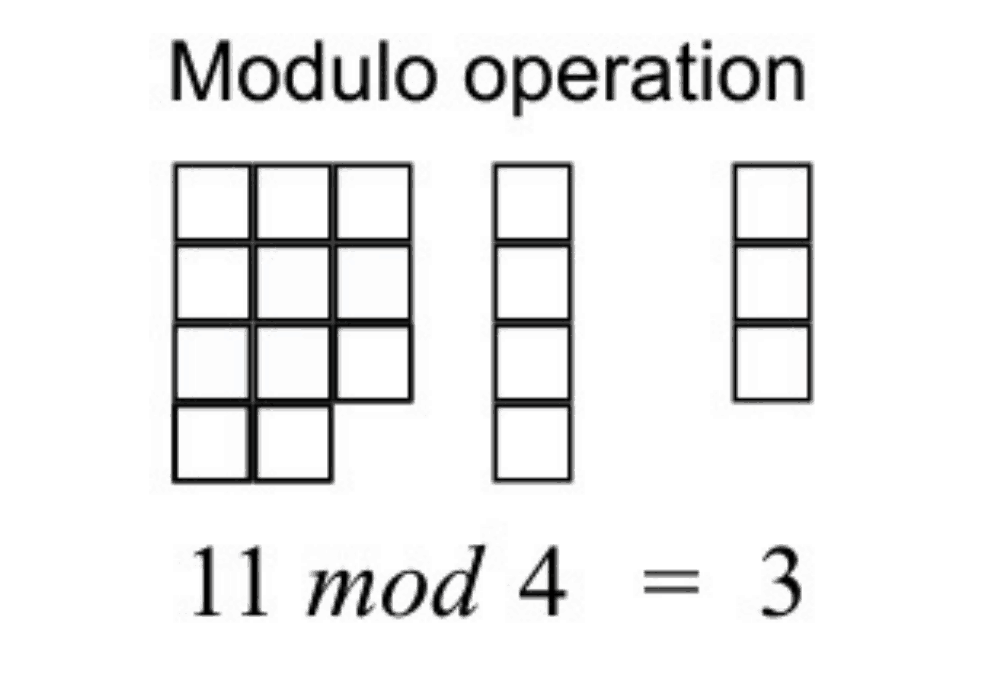 Modulo Calculator - [100% Free] Calculators.io