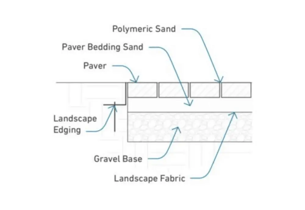 Paver Sand Calculator How Much, Patio Paver Estimator