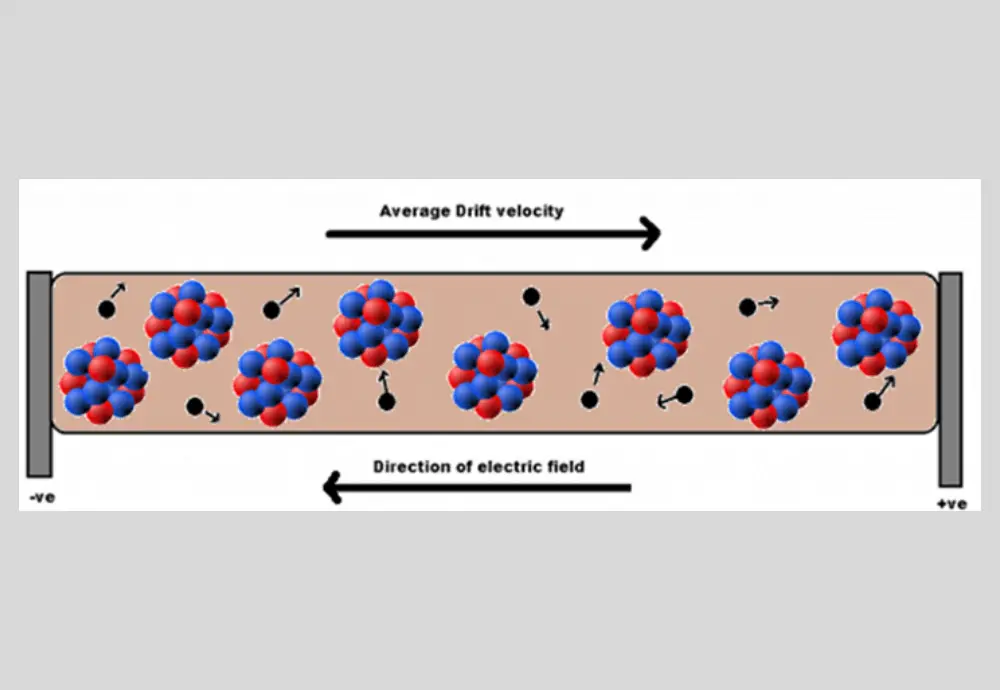 Drift Velocity Equation & Formula - [100% Free] - Calculators.io